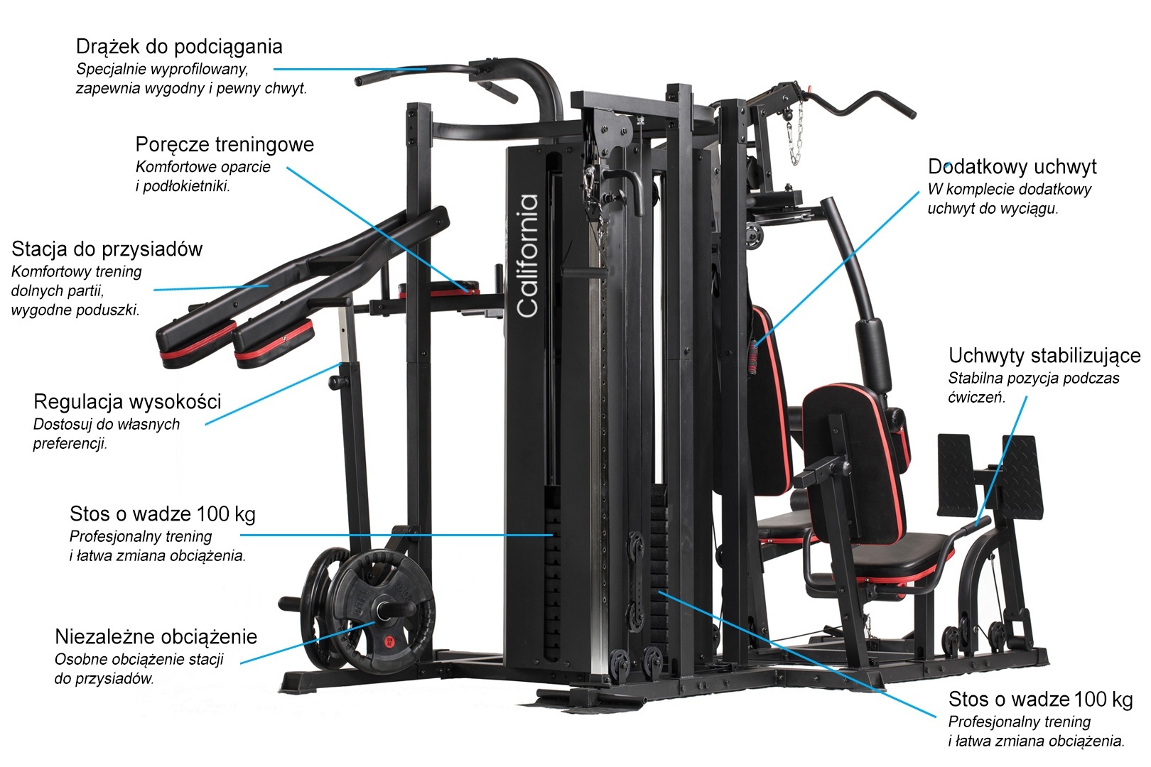 atlas sonifit california